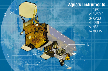 Aqua instruments 1-ARS 2-AMSR-E 3-AMSU 4-CERES 5-HSB 6-MODIS