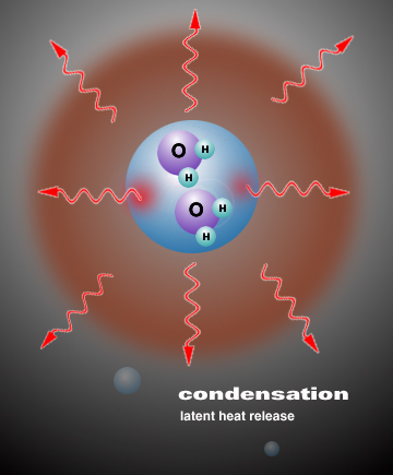 condensation diagram, caption follows