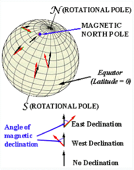 earth globe depicting that the rotational pole of the earth differs from the magnetic north pole differs from the magnetic north pole (which is just south of the north pole)